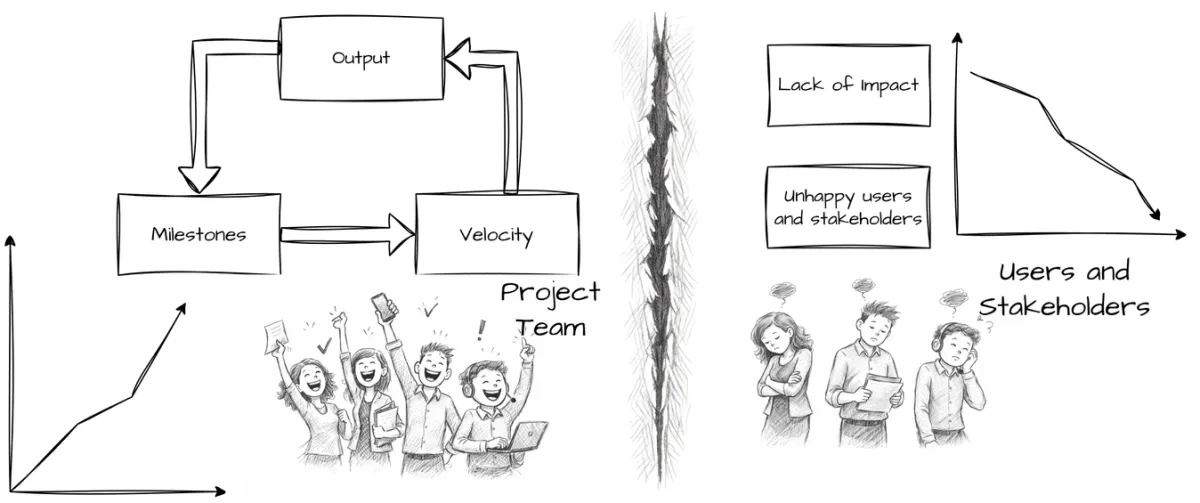 Project Misalignment Starts With How You Plan