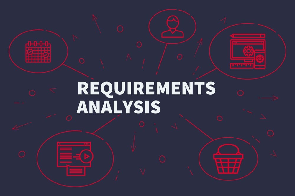 Create Better Backlog and Engage the Development Team with FURPS.