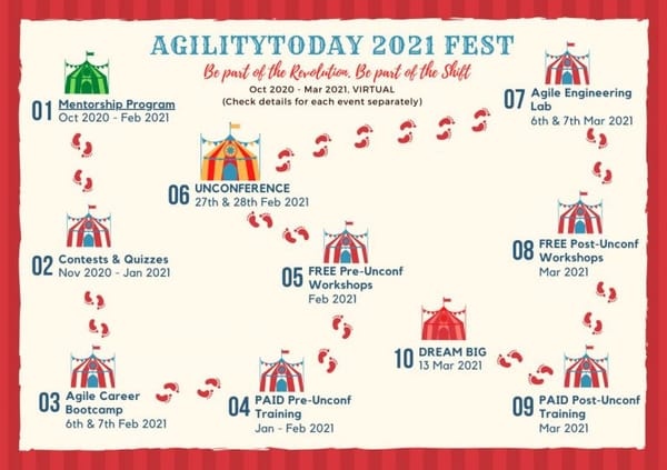 Gehtsoft to participate in Agile Today 2021 Fest